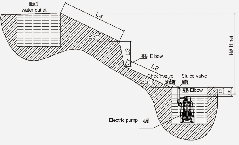 How to choose a pump