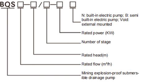 BQS Series Mining Explosion-Proof Submersible Drainage Pump