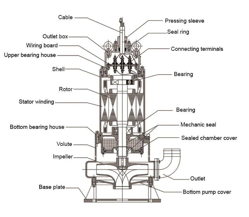 BQS Series Mining Explosion-Proof Submersible Drainage Pump