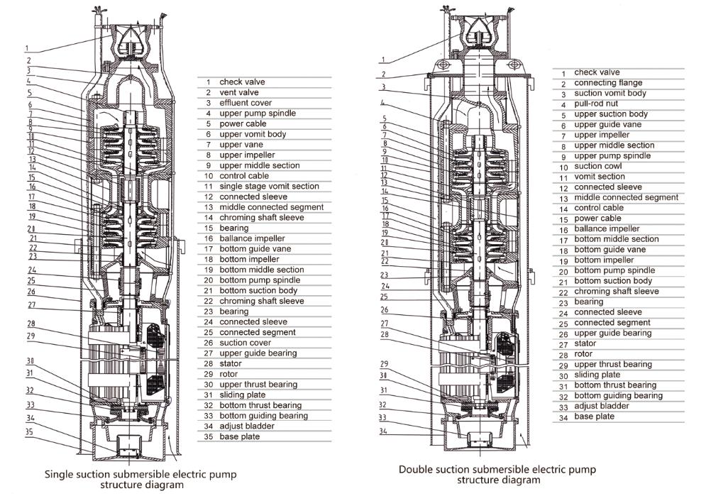 BQ Series Mining High Voltage Explosion-Proof Submersible Pump