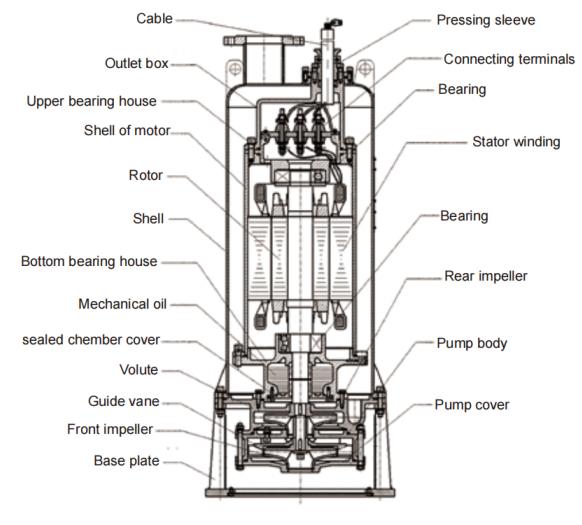 BQS Series Mining Explosion-Proof Submersible Drainage Pump