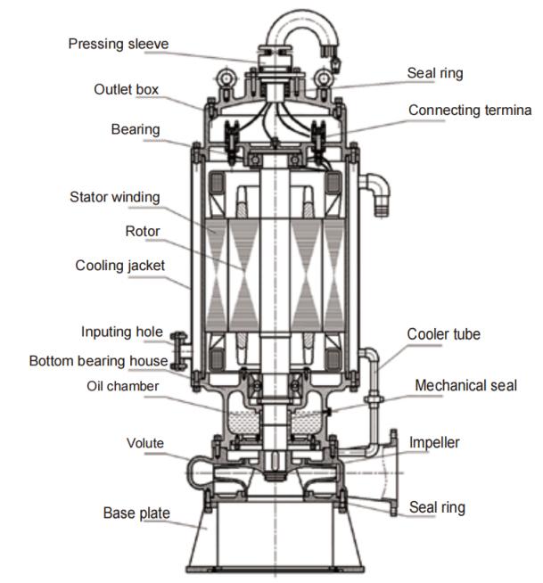 BQS Series Mining Explosion-Proof Submersible Drainage Pump