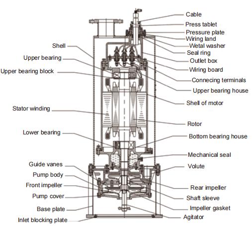 BQS Series Mining Explosion-Proof Submersible Drainage Pump