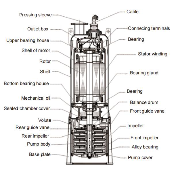 BQS Series Mining Explosion-Proof Submersible Drainage Pump