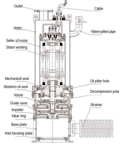 BQS Series Mining Explosion-Proof Submersible Drainage Pump