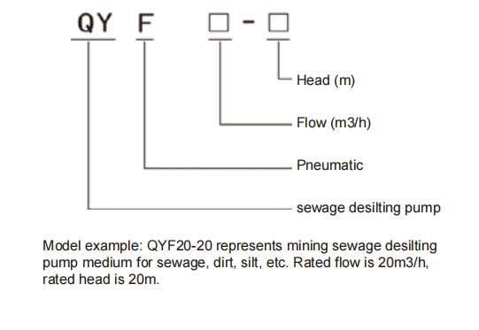 QYF Series Pneumatic Desilting Pump