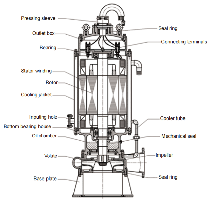 WQB series--Semi Built-in Type