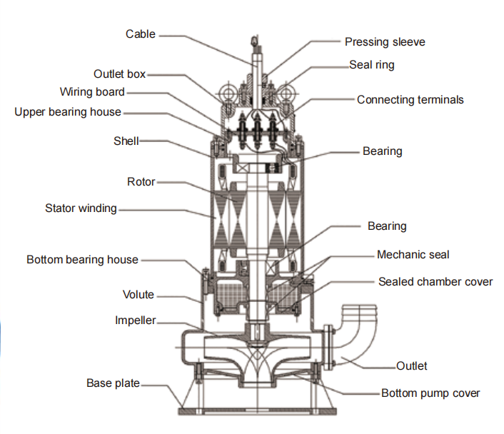 WQB series--external mounted Type