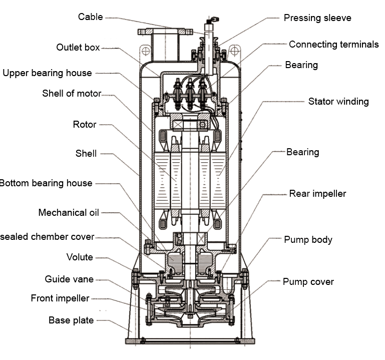 WQH series--Built-in Type