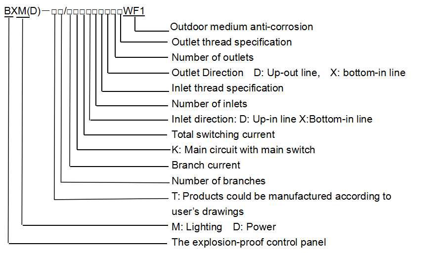 BXM(D) Explosion-proof Control Panel